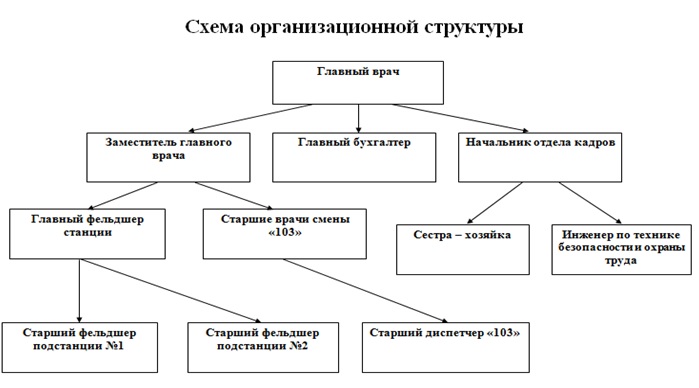 Structure